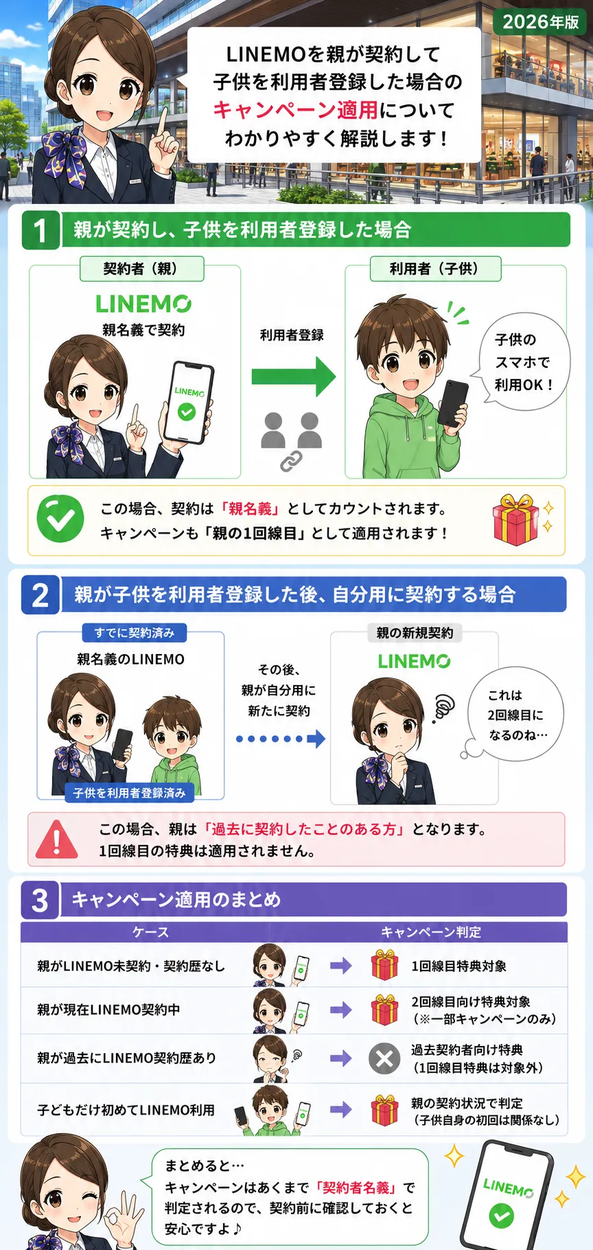 LINEMO子供名義の特典適用はどうなる？