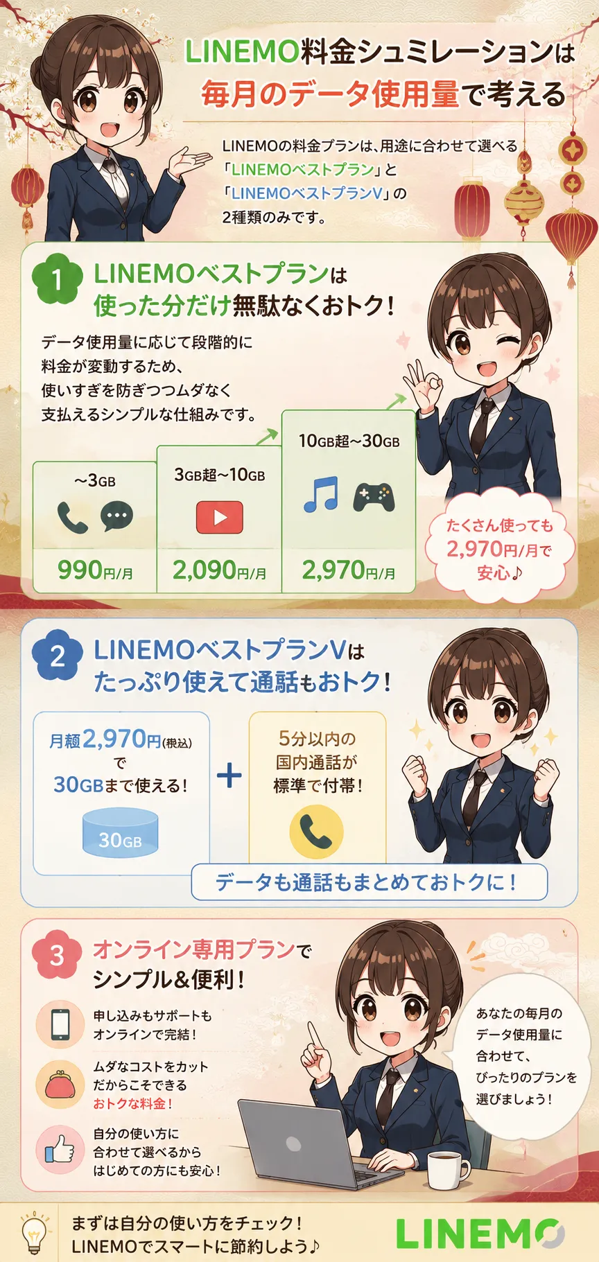LINEMO料金シュミレーションは毎月のデータ使用量で考える
