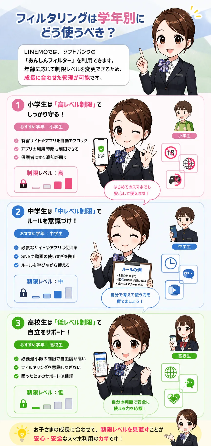 フィルタリングは学年別にどう使うべき？