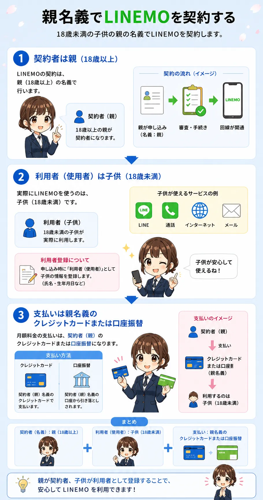 親名義でLINEMO契約する